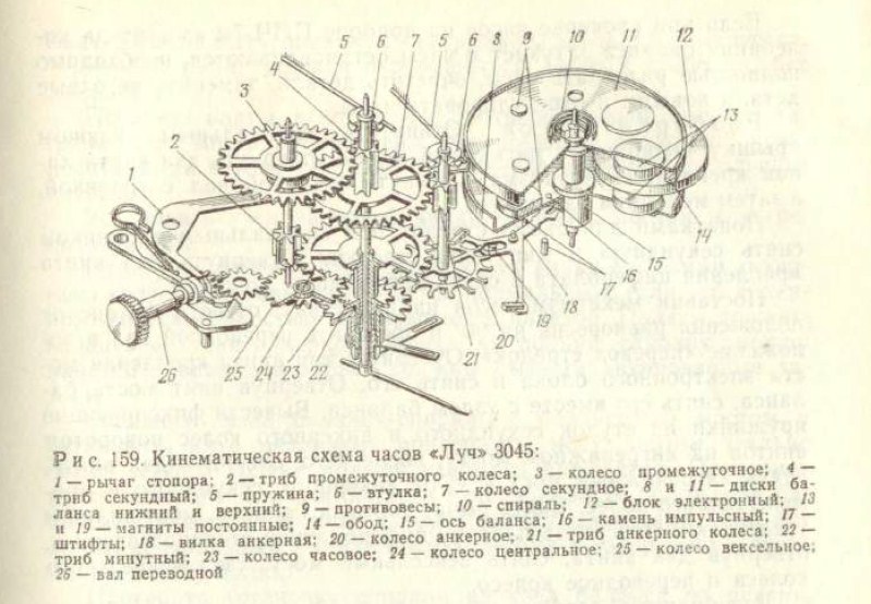 Харитончук Устройство И Ремонт Часов Купить