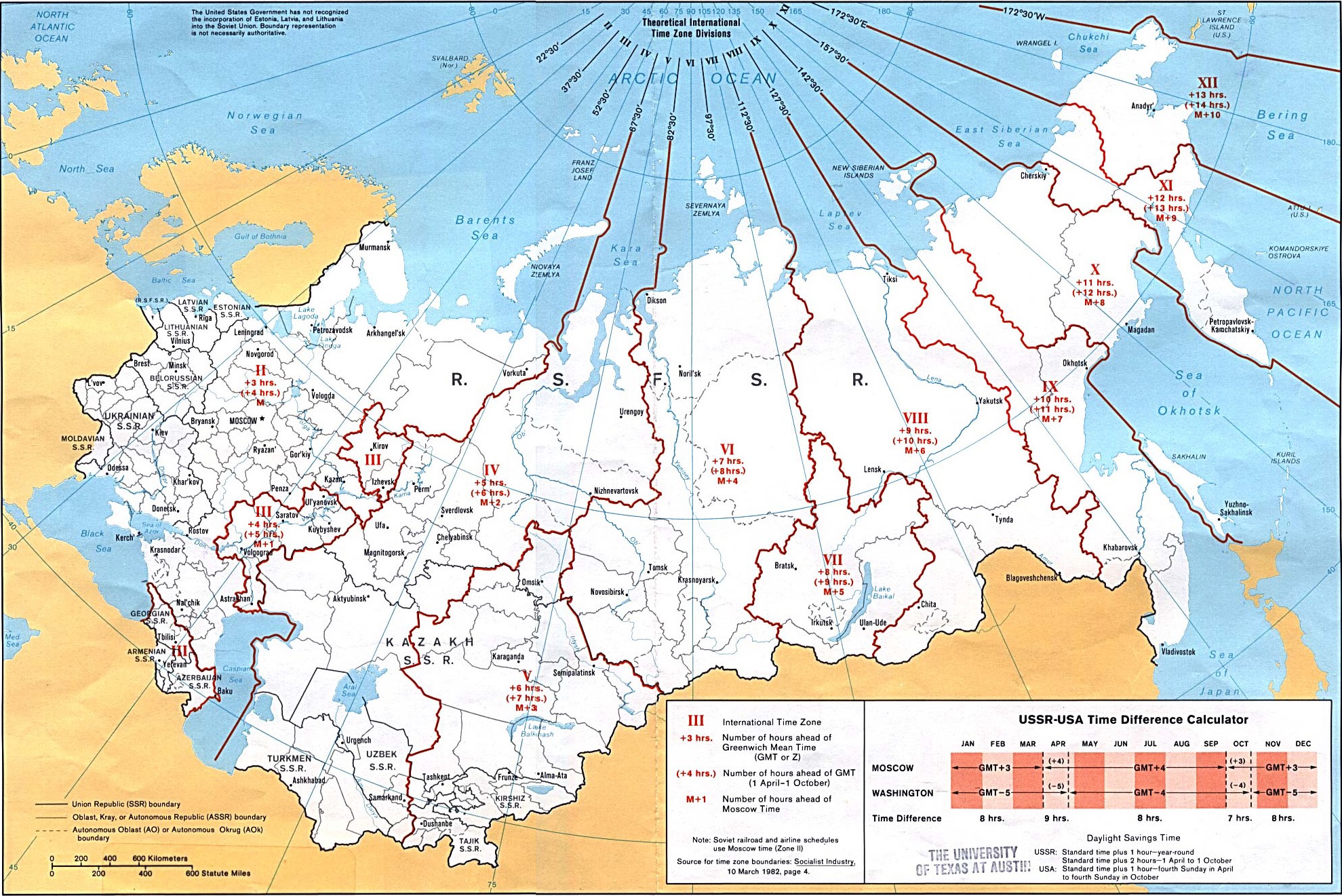 URSS Watch